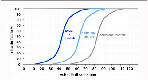 rischio fatale